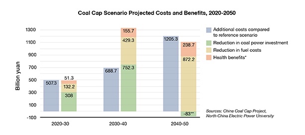 thumbnail image for A Coal Cap with Economic Benefits