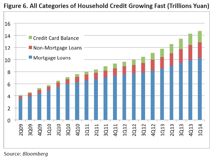 thumbnail image for Are the Chinese Becoming Borrowers?