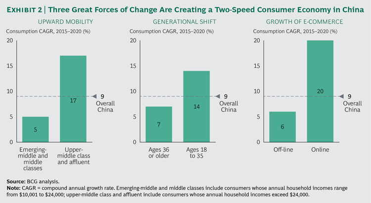 thumbnail image for Chinese Consumption – Watch it Grow