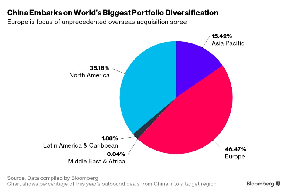 thumbnail image for Why the U.S. Should Welcome Chinese Foreign Investment: Jobs!