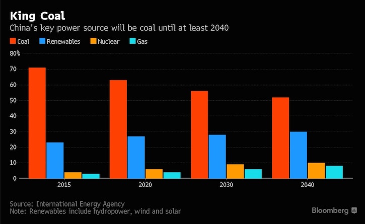 thumbnail image for Can China Kick its Coal Habit?